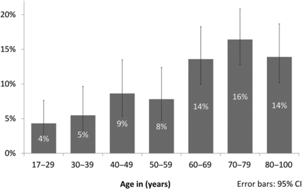 Figure 1